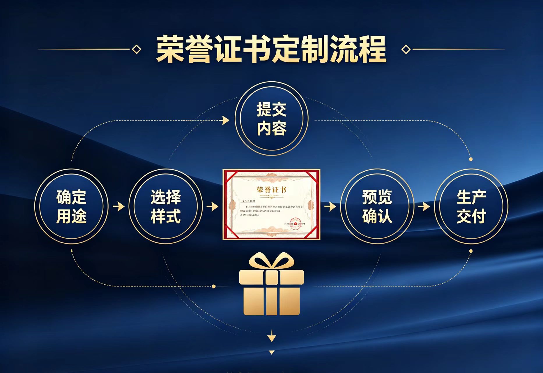 为什么说高中文凭制作厂家远比你想象的更鱼龙混杂